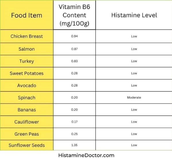 low histamine diet side effects 1
