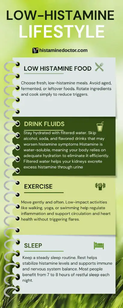 Low Histamine Lifestyle Infographic