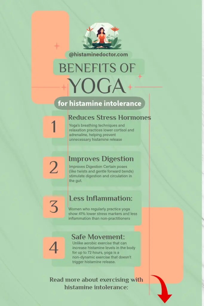 Yoga is a safe exercise for histamine intolerance