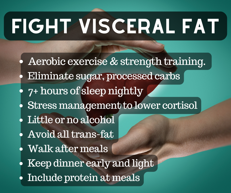 histamine intolerance and visceral fat